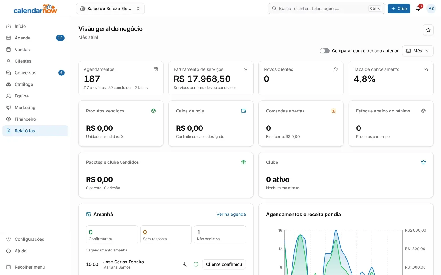 Visão geral do negócio com agendamentos, faturamento de serviços, novos clientes e taxa de cancelamento no topo (no computador)
