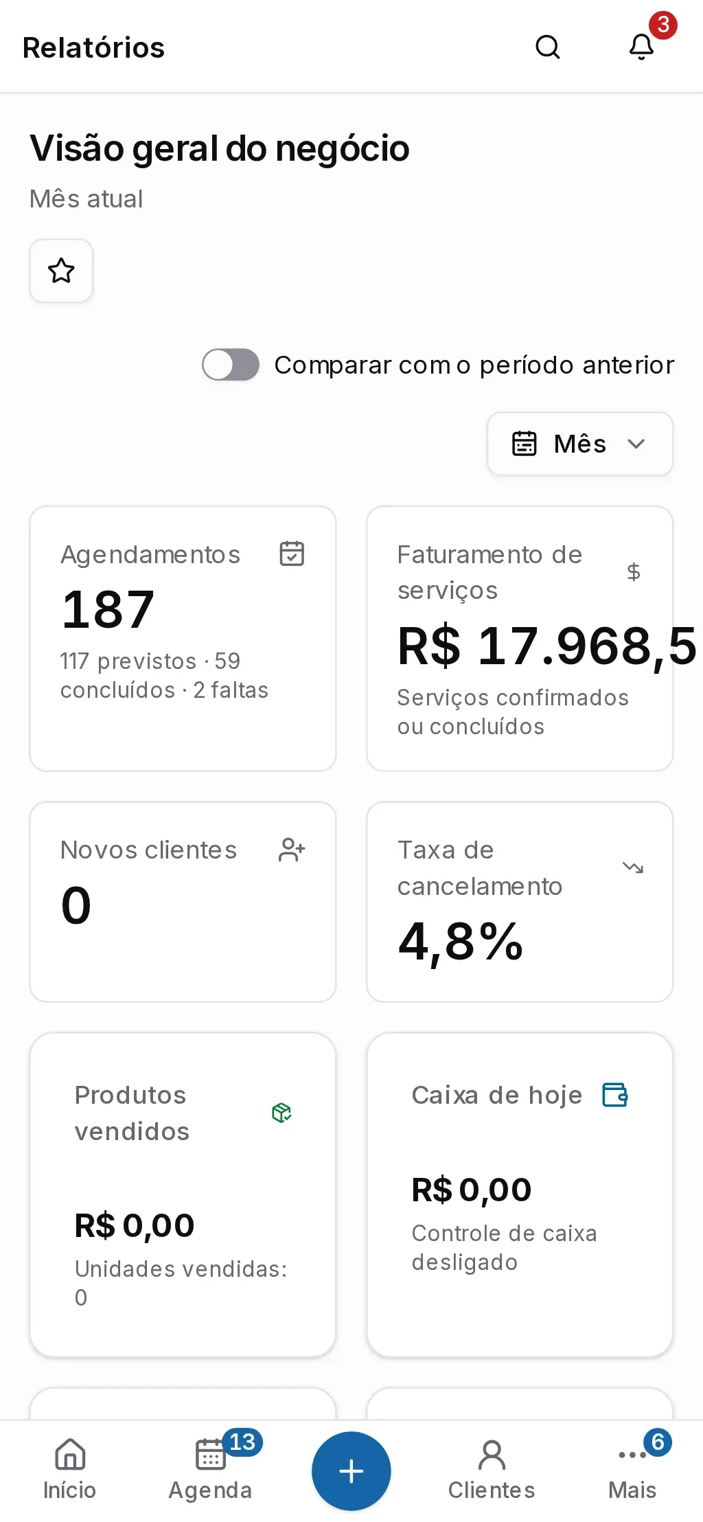 Visão geral do negócio com agendamentos, faturamento de serviços, novos clientes e taxa de cancelamento no topo (no celular)